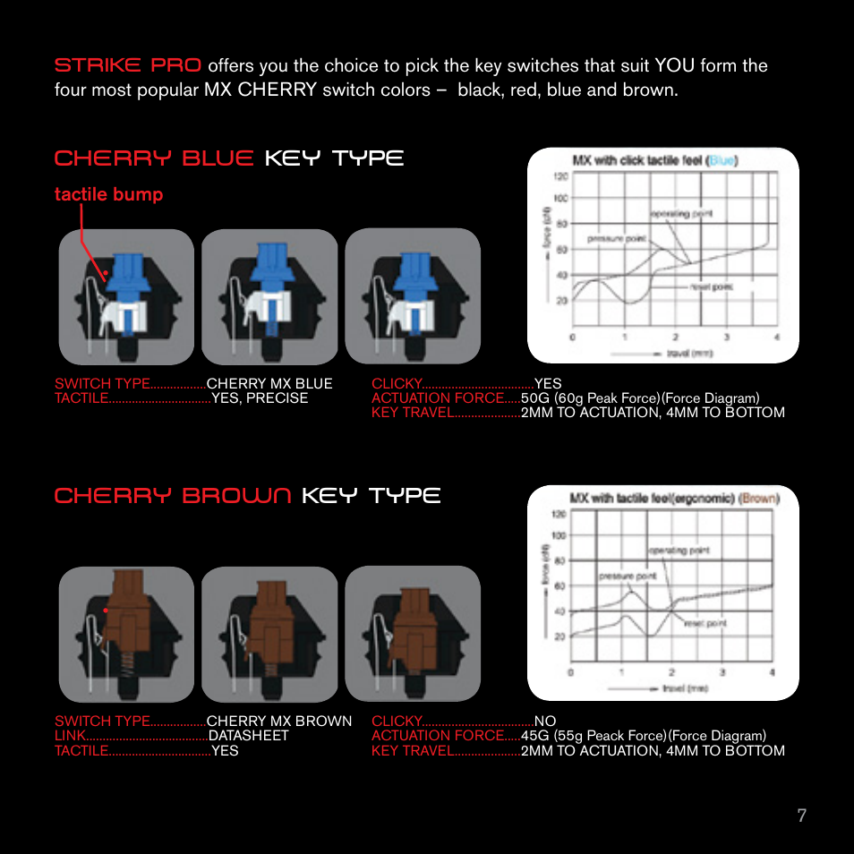 Strikepro, Cherry blue key type cherry brown key type | Ozone Gaming Strike PRO User Manual | Page 7 / 24