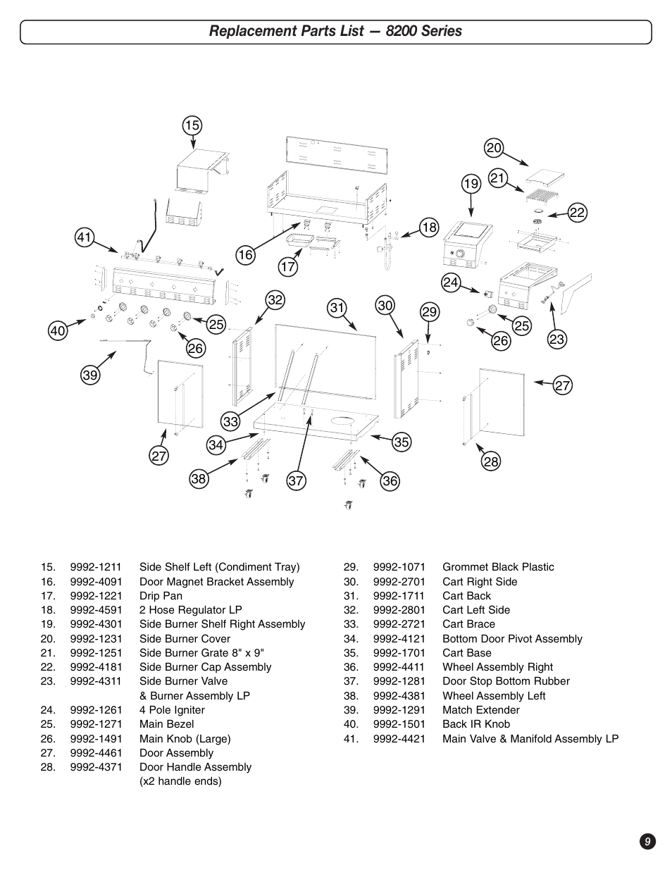Replacement parts list — 8200 series | Coleman 9992-644 User Manual | Page 9 / 32