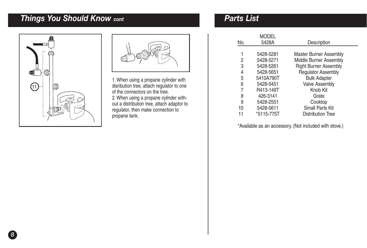 Parts list, Things you should know | Coleman 5428A Series User Manual | Page 8 / 32