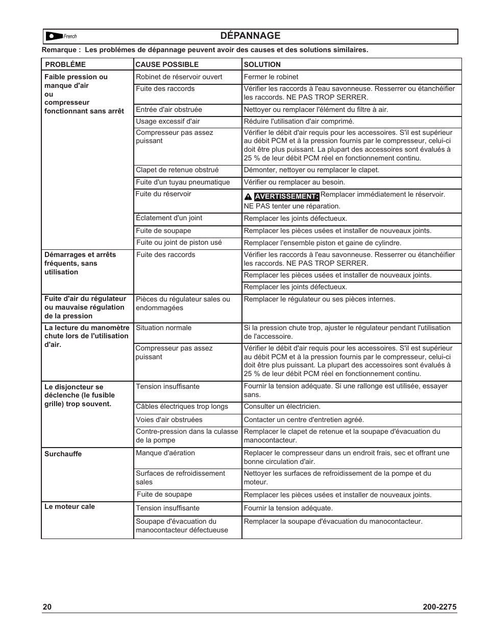 Dépannage | Coleman Air Compressors User Manual | Page 20 / 24