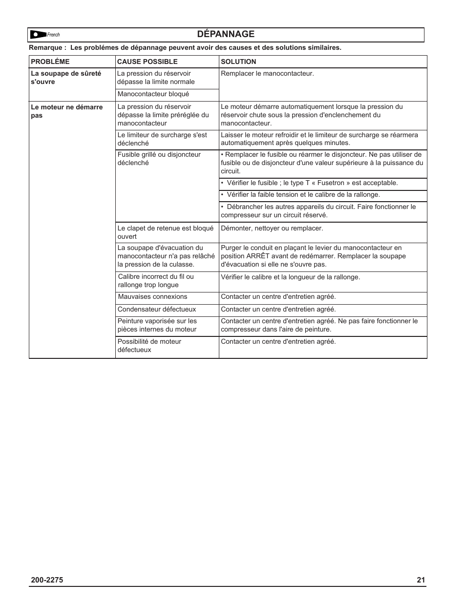 Dépannage | Coleman Air Compressors User Manual | Page 21 / 24