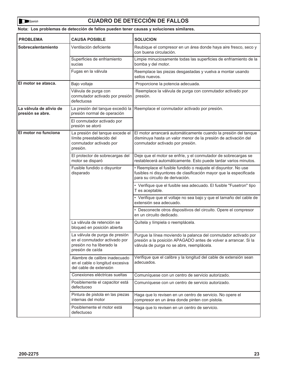 Cuadro de detección de fallos | Coleman Air Compressors User Manual | Page 23 / 24