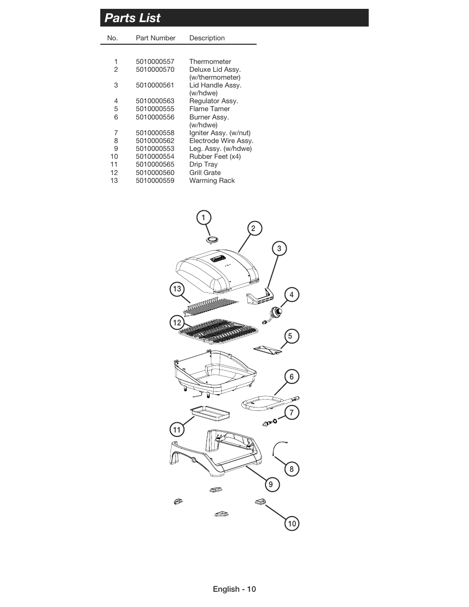 Parts list | Coleman 9930 User Manual | Page 10 / 32