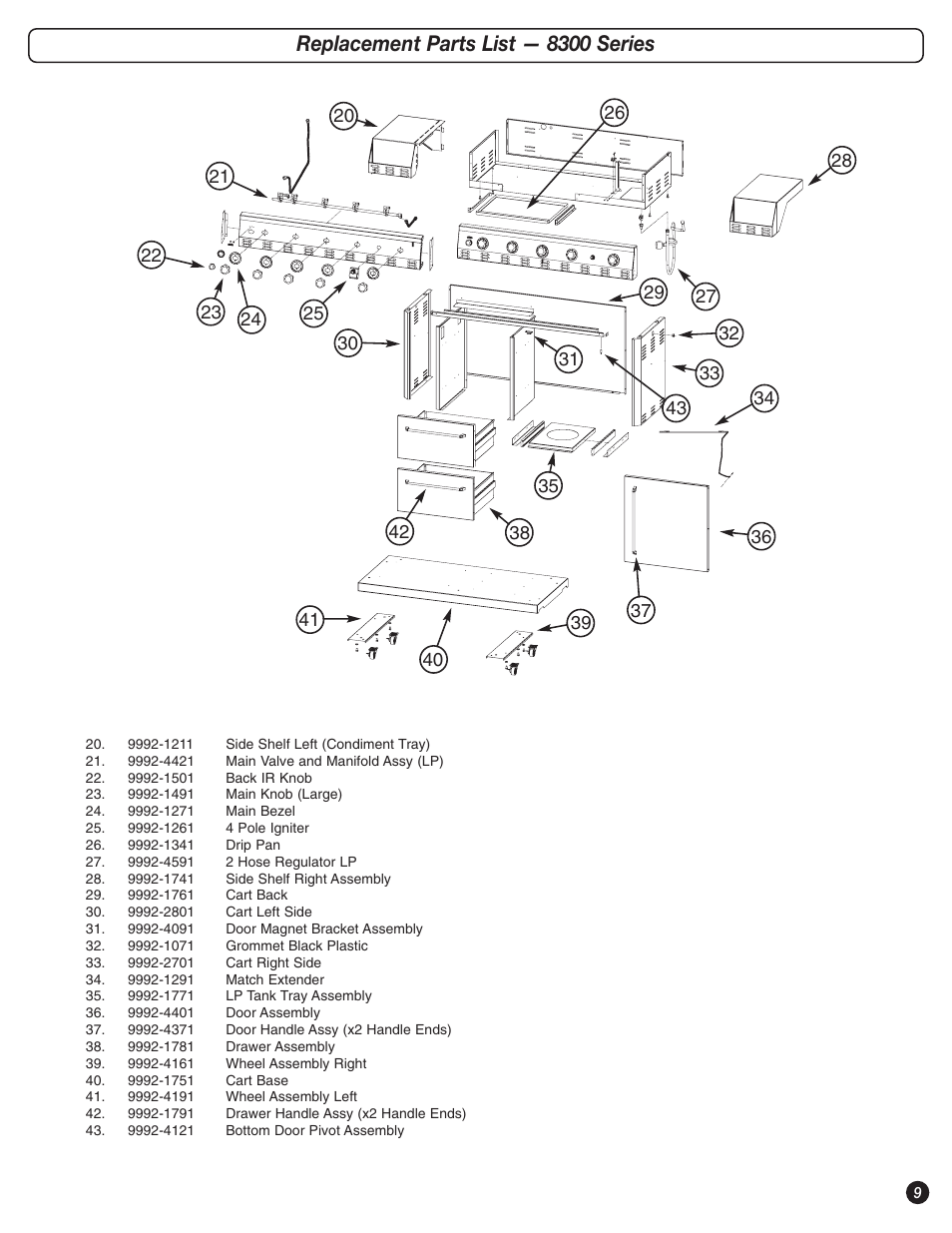 Replacement parts list — 8300 series | Coleman 9992-645 User Manual | Page 9 / 32