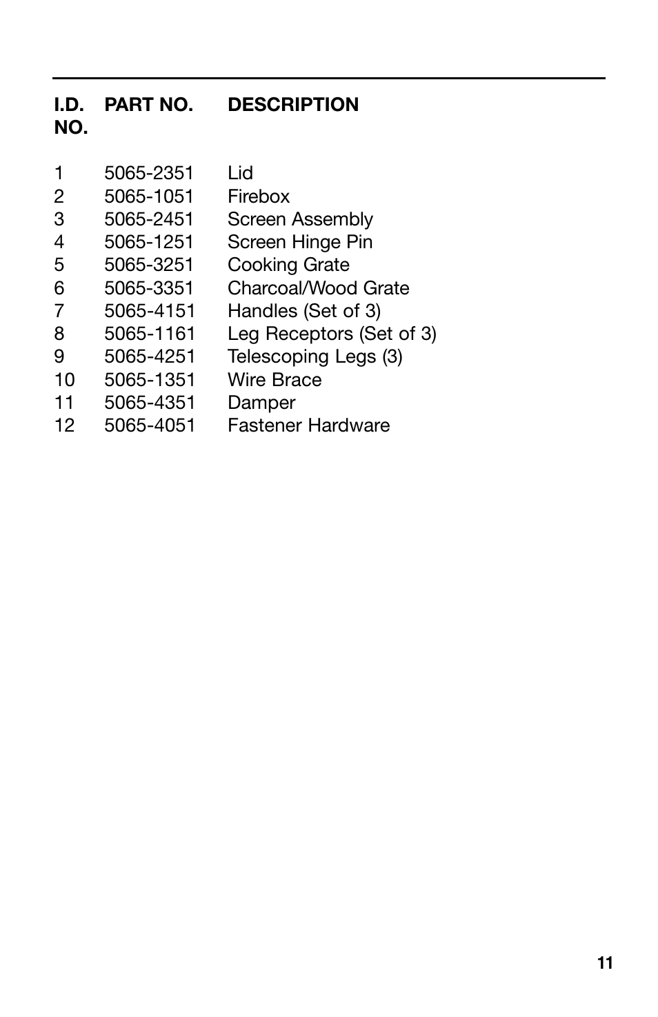 Coleman 5065-715 User Manual | Page 11 / 12