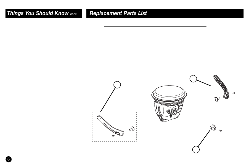 Replacement parts list, Things you should know | Coleman Propane 5038 User Manual | Page 6 / 24