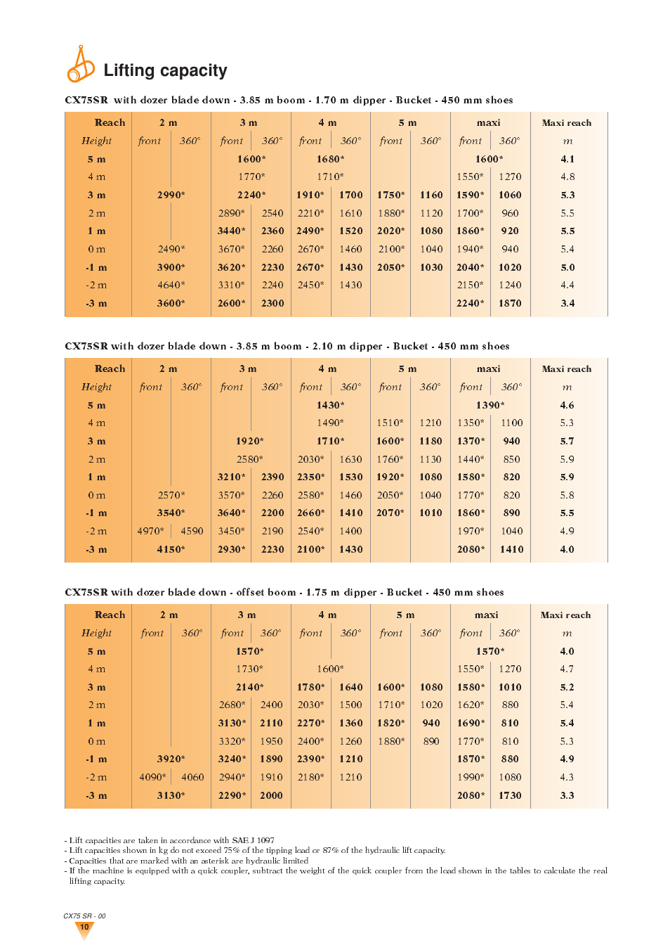 Case Construction CX75SR User Manual | Page 10 / 12