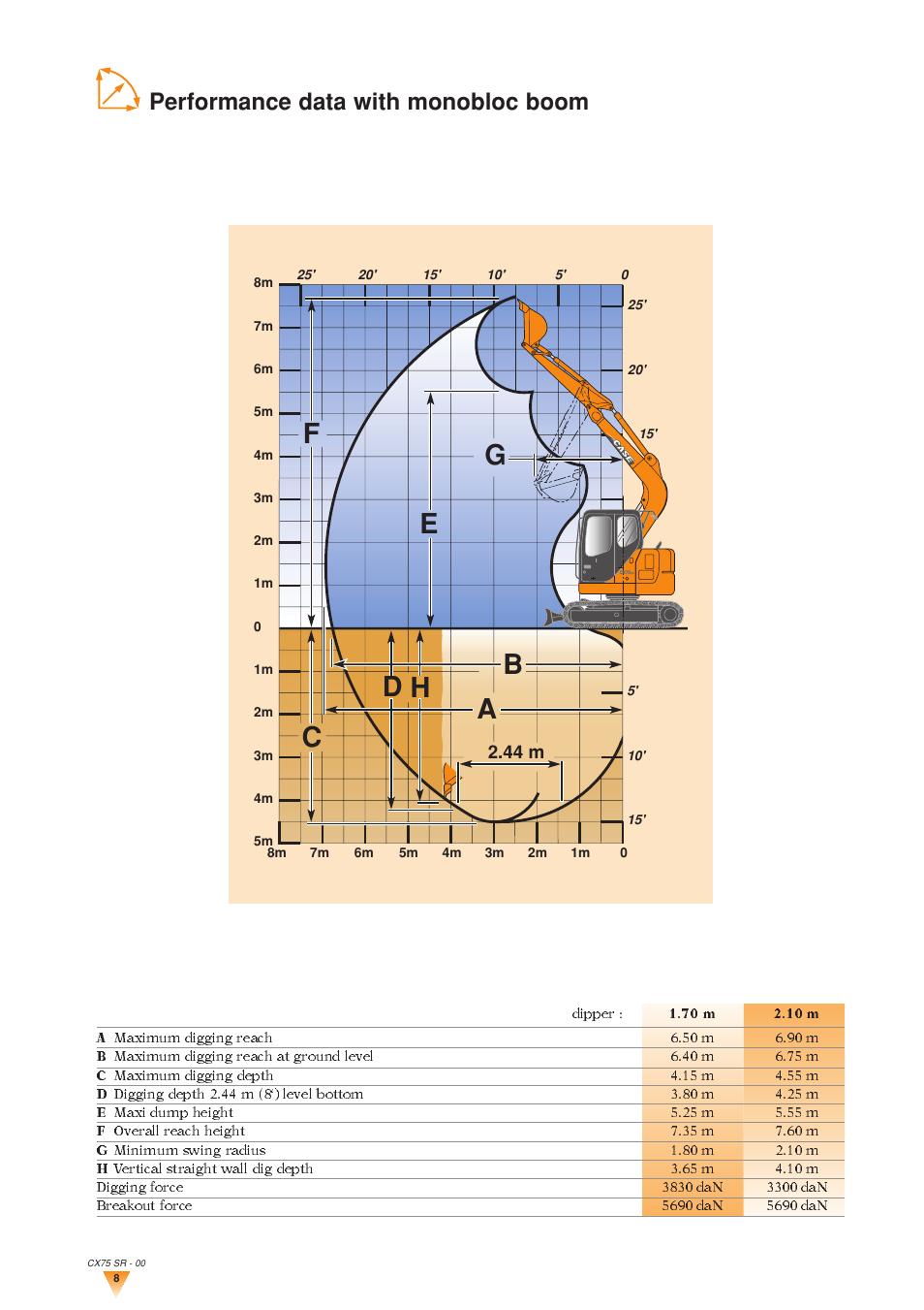 Performance data with monobloc boom, Dipper | Case Construction CX75SR User Manual | Page 8 / 12