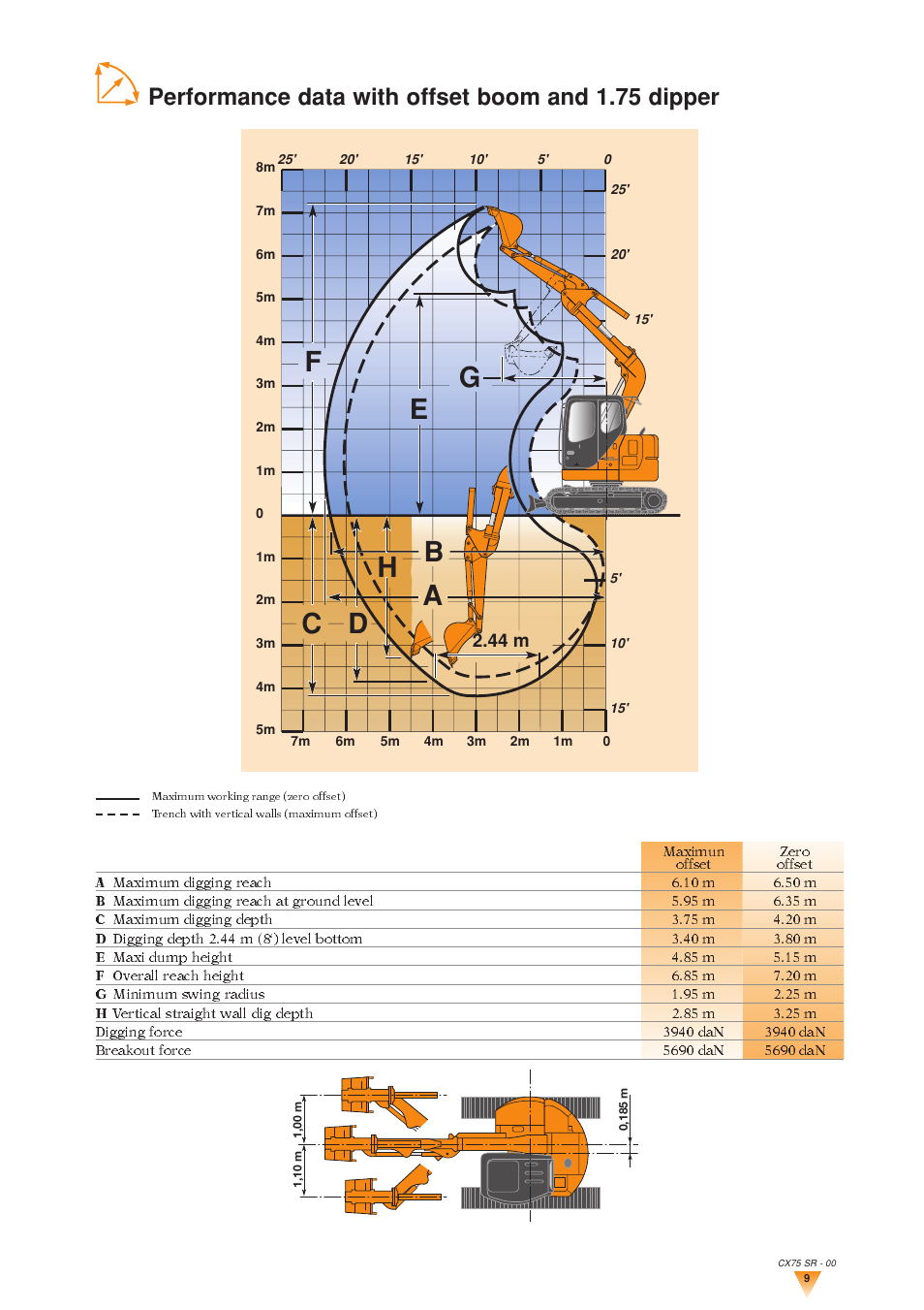 Performance data with offset boom and 1.75 dipper, Maximun zero offset offset | Case Construction CX75SR User Manual | Page 9 / 12