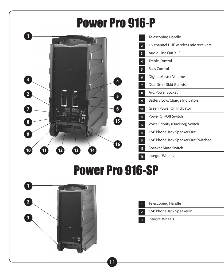 Califone POWERPRO PA916 User Manual | Page 12 / 16