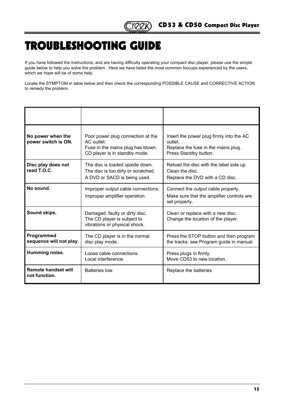 Troubleshooting guide, Cd53 & cd50, Possible cause | Corrective action | Creek Audio CD50 User Manual | Page 15 / 16