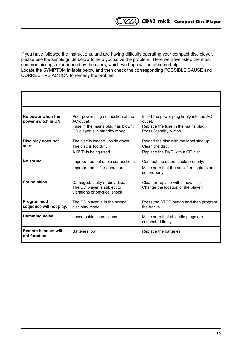 Cd43 mk2, Possible cause, Corrective action | Creek Audio CD43 mk 2 User Manual | Page 15 / 16