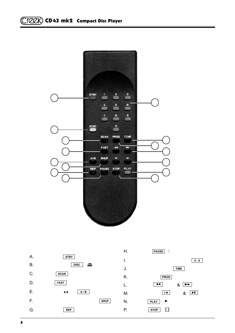 Cd43 mk2, Remote control unit | Creek Audio CD43 mk 2 User Manual | Page 6 / 16