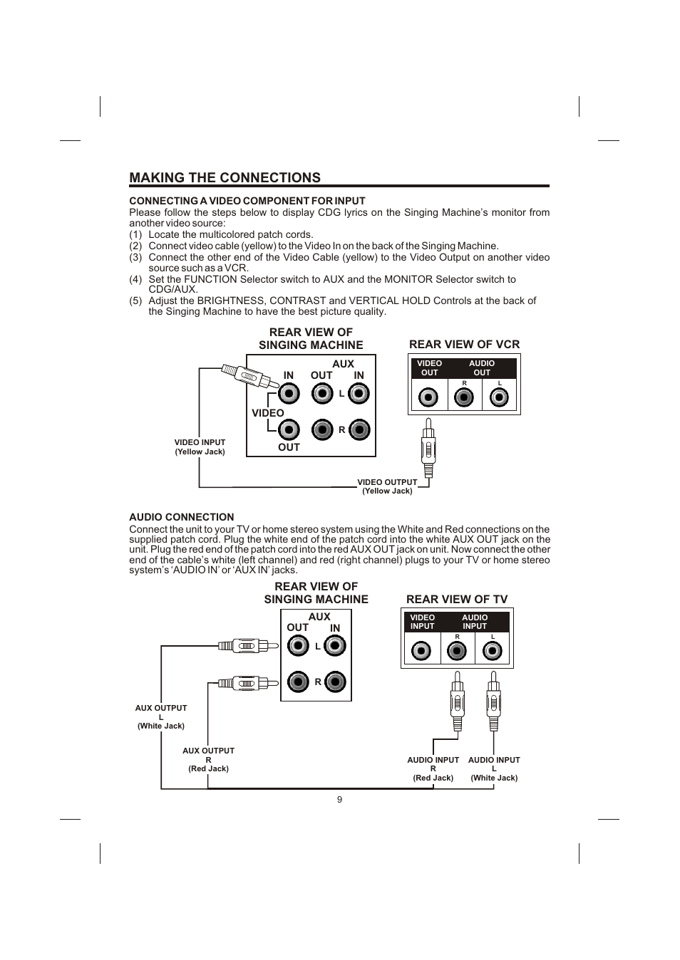 Making the connections, Rear view of tv, Rear view of singing machine | Rear view of singing machine rear view of vcr | Creek Audio STVG-989 User Manual | Page 10 / 24