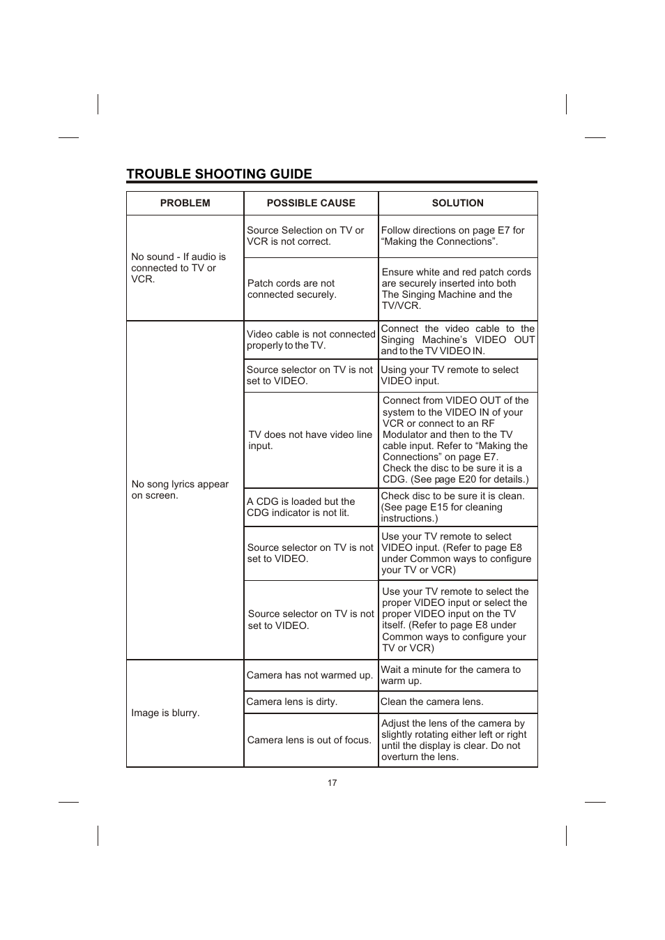 Trouble shooting guide | Creek Audio STVG-989 User Manual | Page 18 / 24