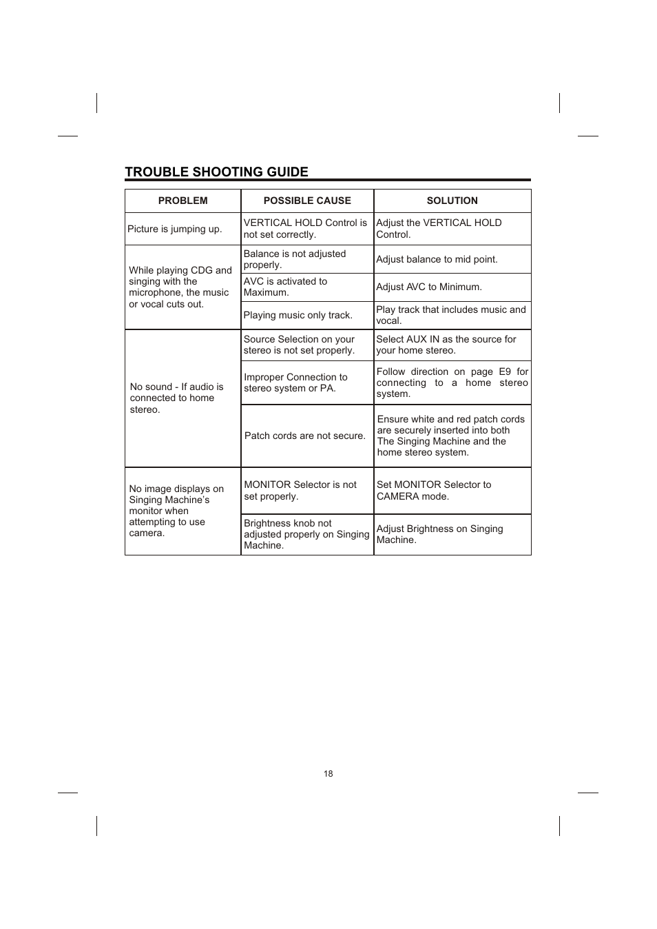 Trouble shooting guide | Creek Audio STVG-989 User Manual | Page 19 / 24