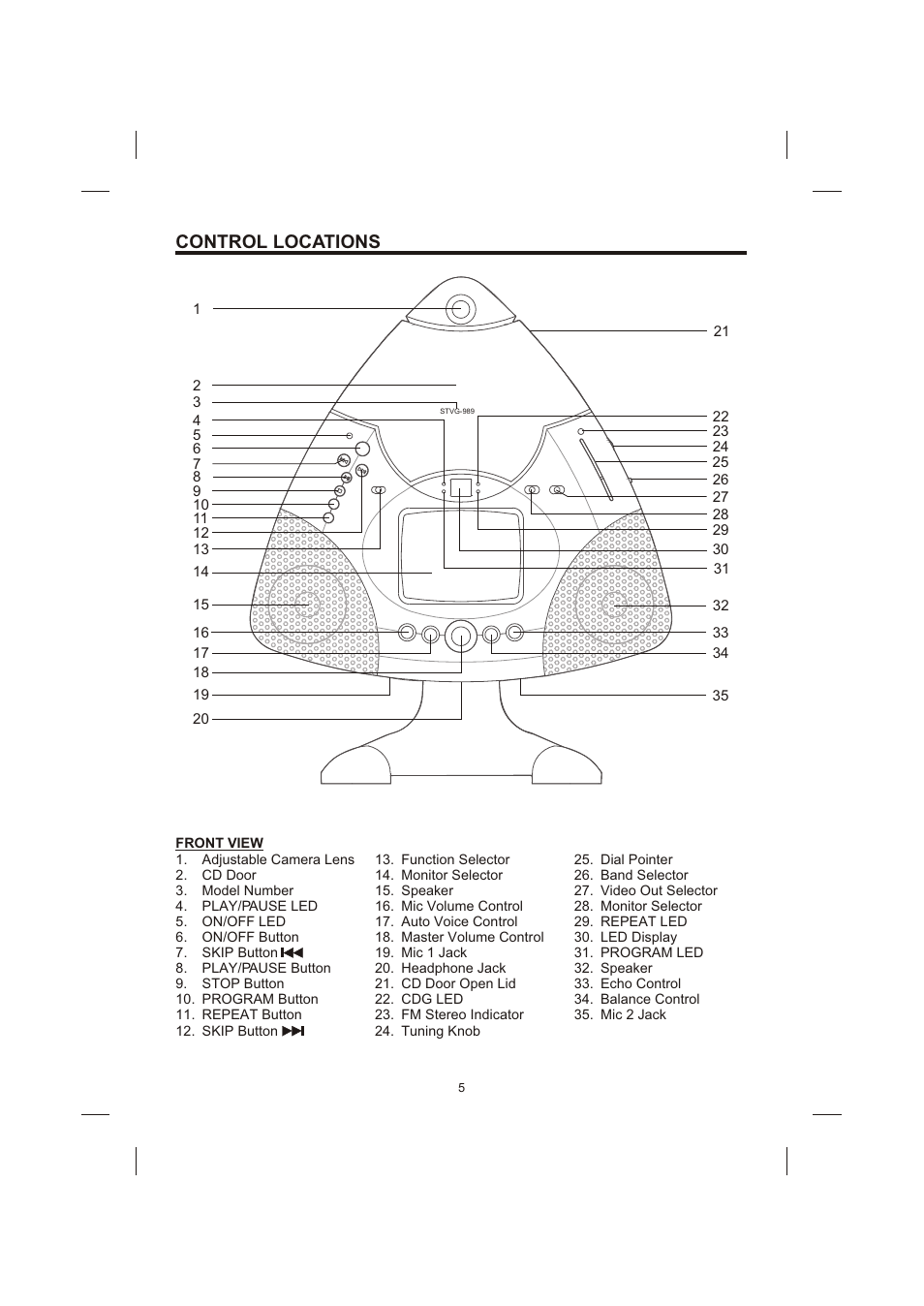Control locations | Creek Audio STVG-989 User Manual | Page 6 / 24