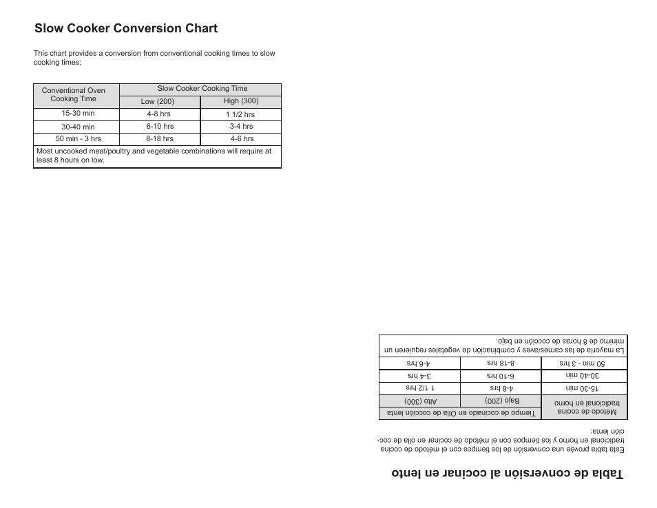 Slow cooker conversion chart, Tabla de conversión al cocinar en lento | Continental Electric CE33341 User Manual | Page 8 / 8