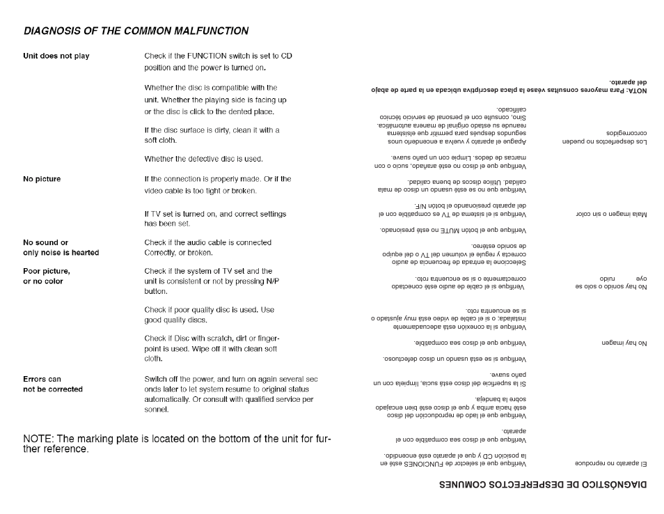 Diagnóstico de desperfectos comunes | Continental Electric CEPD64381 User Manual | Page 16 / 16