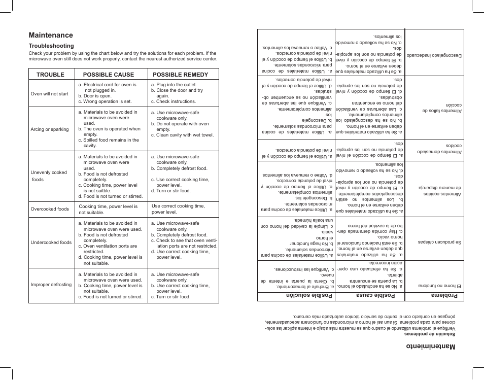 Maintenance, Mantenimiento | Continental Electric CE21061 User Manual | Page 10 / 20