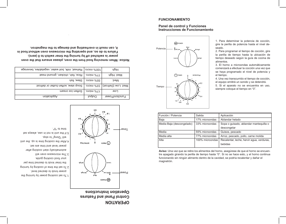 Operation, Control panel and features, Operation instructions | Continental Electric CE21061 User Manual | Page 19 / 20