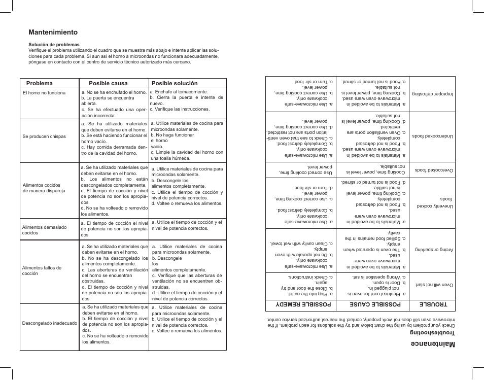 Maintenance, Mantenimiento | Continental Electric CE21061 User Manual | Page 20 / 20