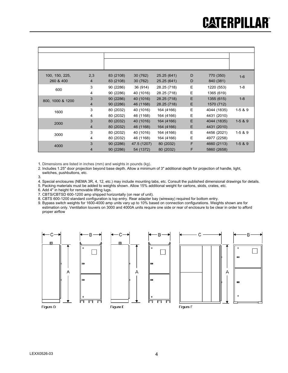 Automatic transfer switch, Dimensional specifications | Caterpillar Automatic Transfer Switch LEXX0526-03 User Manual | Page 4 / 5