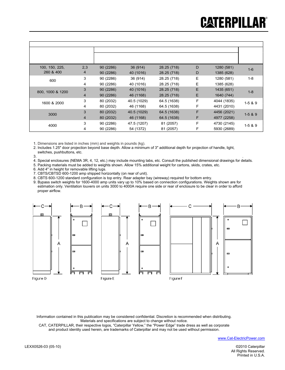 Automatic transfer switch, Dimensional specifications | Caterpillar Automatic Transfer Switch LEXX0526-03 User Manual | Page 5 / 5