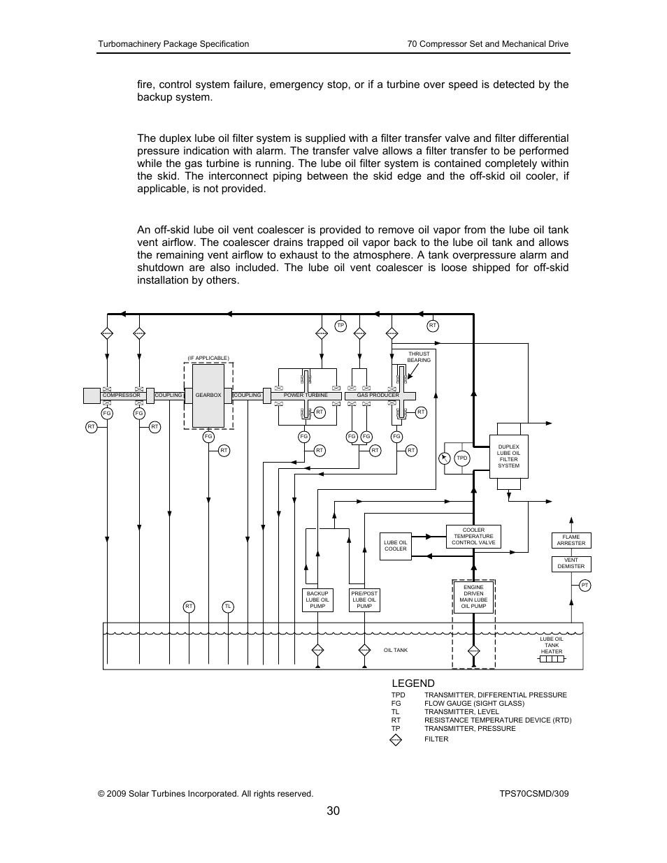 5 duplex lube oil filter system, 6 lube oil vent coalescer, Figure 13 | Typical lube oil system, Figure 13. typical lube oil system, Legend | Caterpillar TAURUS 70 User Manual | Page 31 / 83