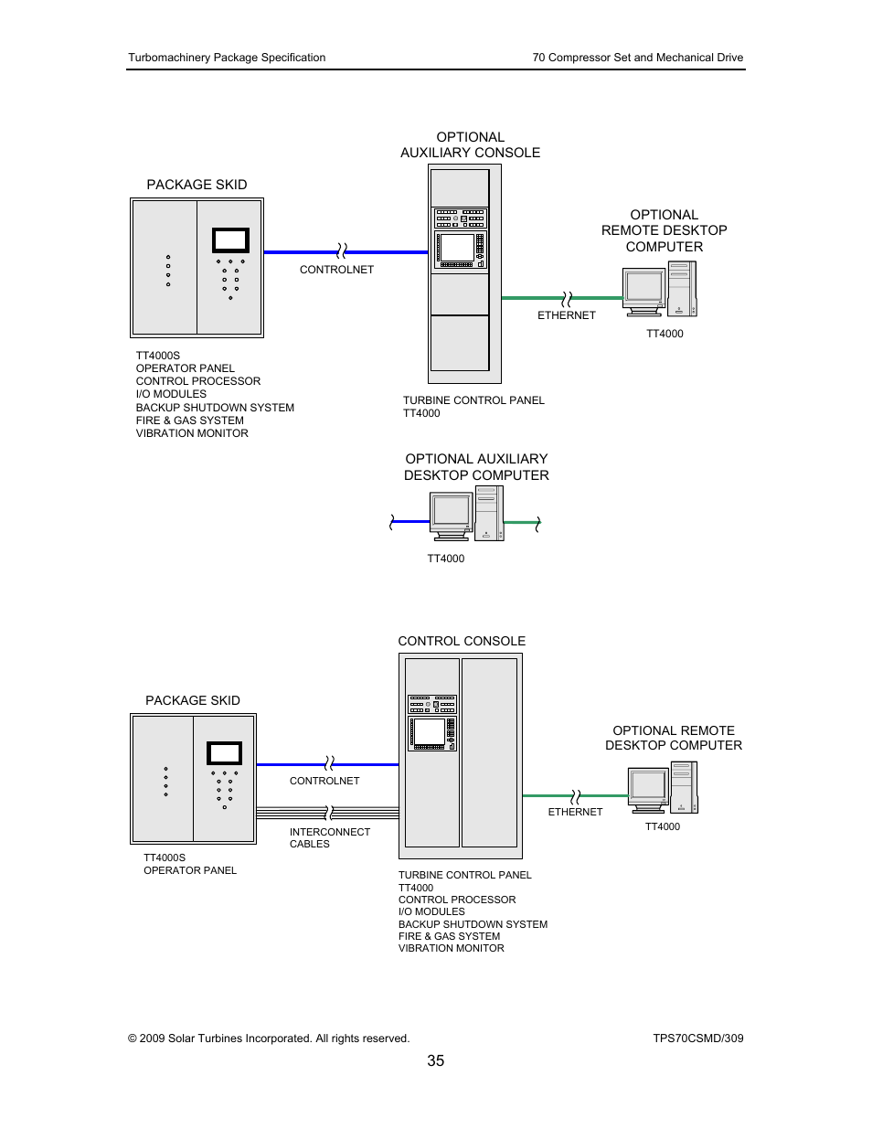 Figure 14, Typical onskid control system, Figure 15 | Typical offskid control system | Caterpillar TAURUS 70 User Manual | Page 36 / 83