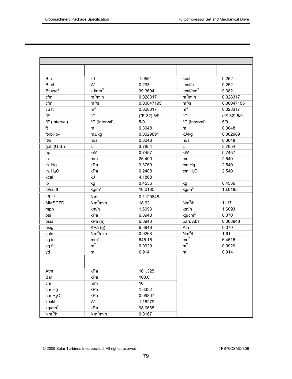 Conversion chart | Caterpillar TAURUS 70 User Manual | Page 80 / 83