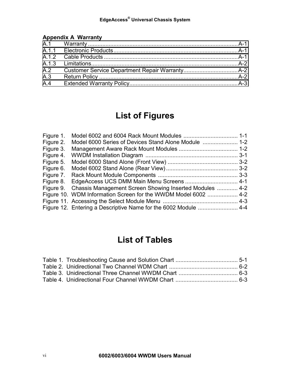 List of figures, List of tables | CANOGA PERKINS Multiplexer 6002 User Manual | Page 6 / 29
