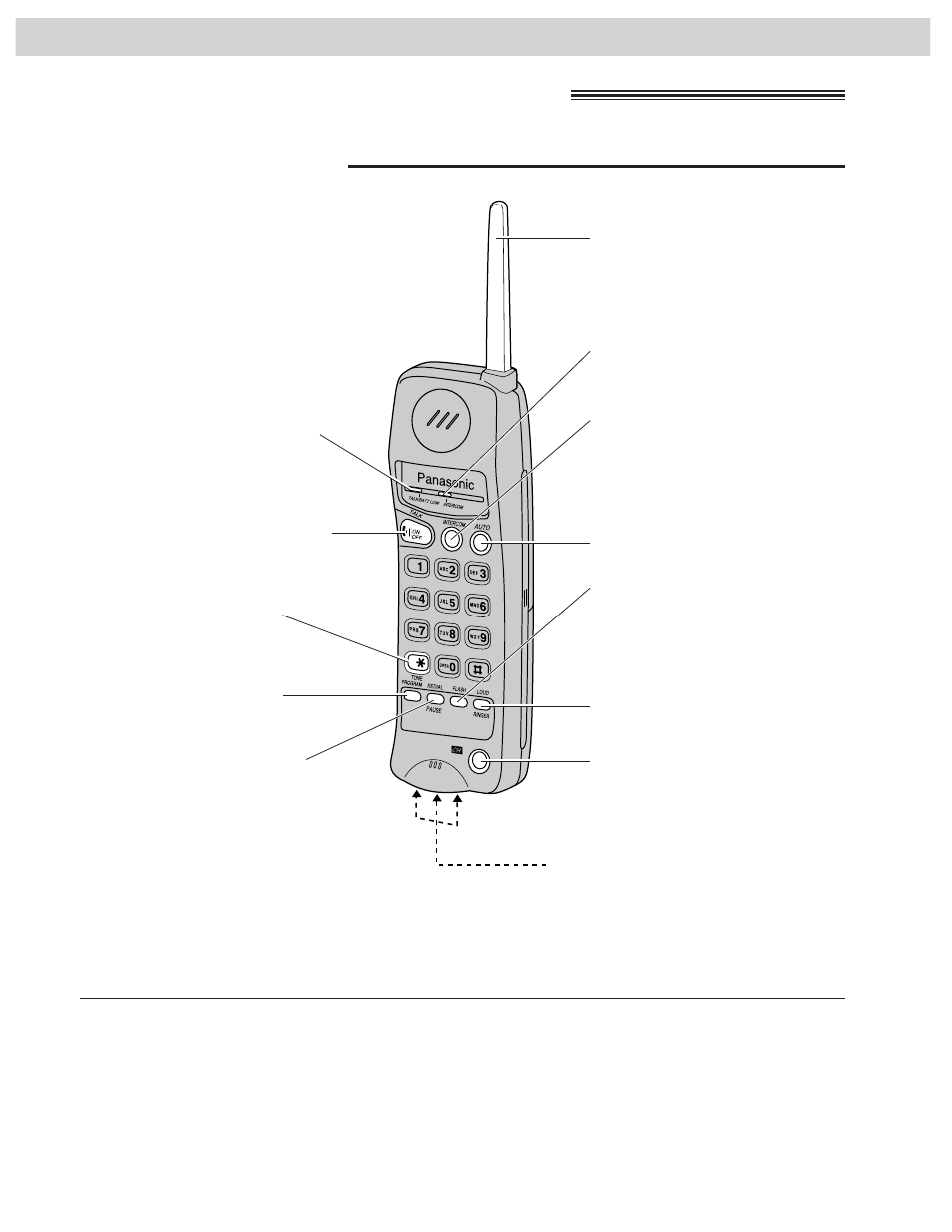Setting up the cordless handset, Setup (handset), Location of controls | CK Electric Part KX-FMC230 User Manual | Page 26 / 128