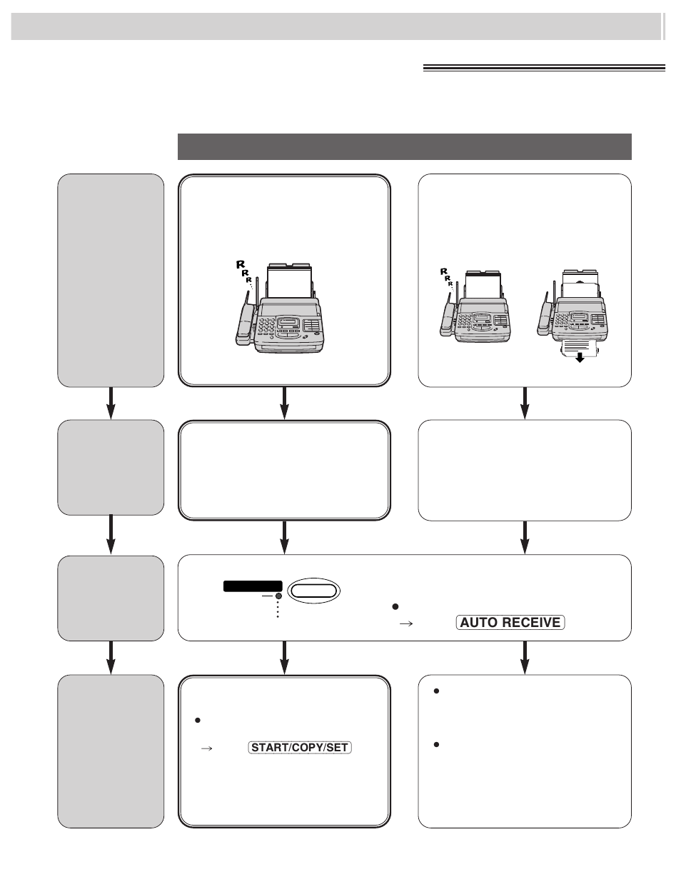 Selecting the way to receive calls, Receiving faxes, How you want to use the unit | Tel mode, Tel/fax mode, Manual receive | CK Electric Part KX-FMC230 User Manual | Page 56 / 128
