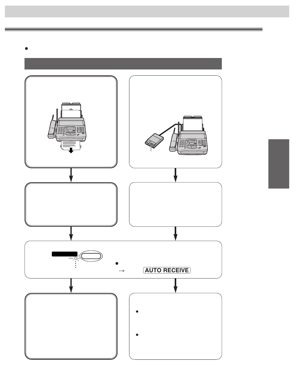 Auto receive fax only mode, Ext. tam mode | CK Electric Part KX-FMC230 User Manual | Page 57 / 128