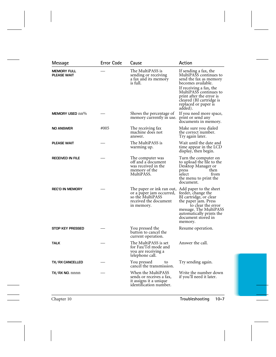 CK Electric Part C3000 User Manual | Page 209 / 260