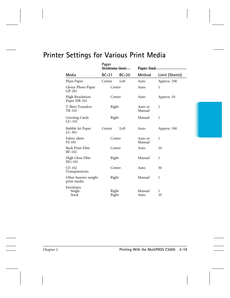 Printer settings for various print media | CK Electric Part C3000 User Manual | Page 44 / 260