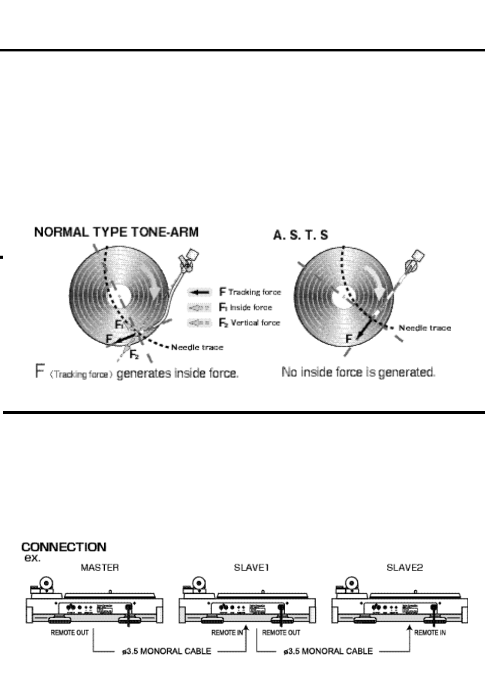 A.s.t.s(anti skipping tone-arm system), Remote control | CK Electric Part PDX-8000 User Manual | Page 5 / 12