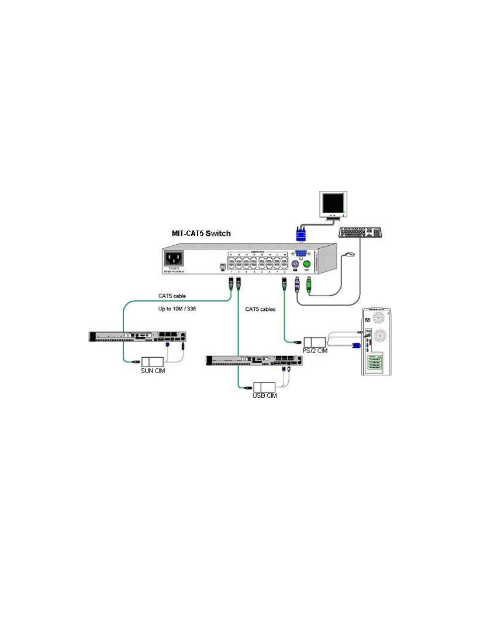 ConnectPRO MIT-CAT5 8 User Manual | Page 7 / 32