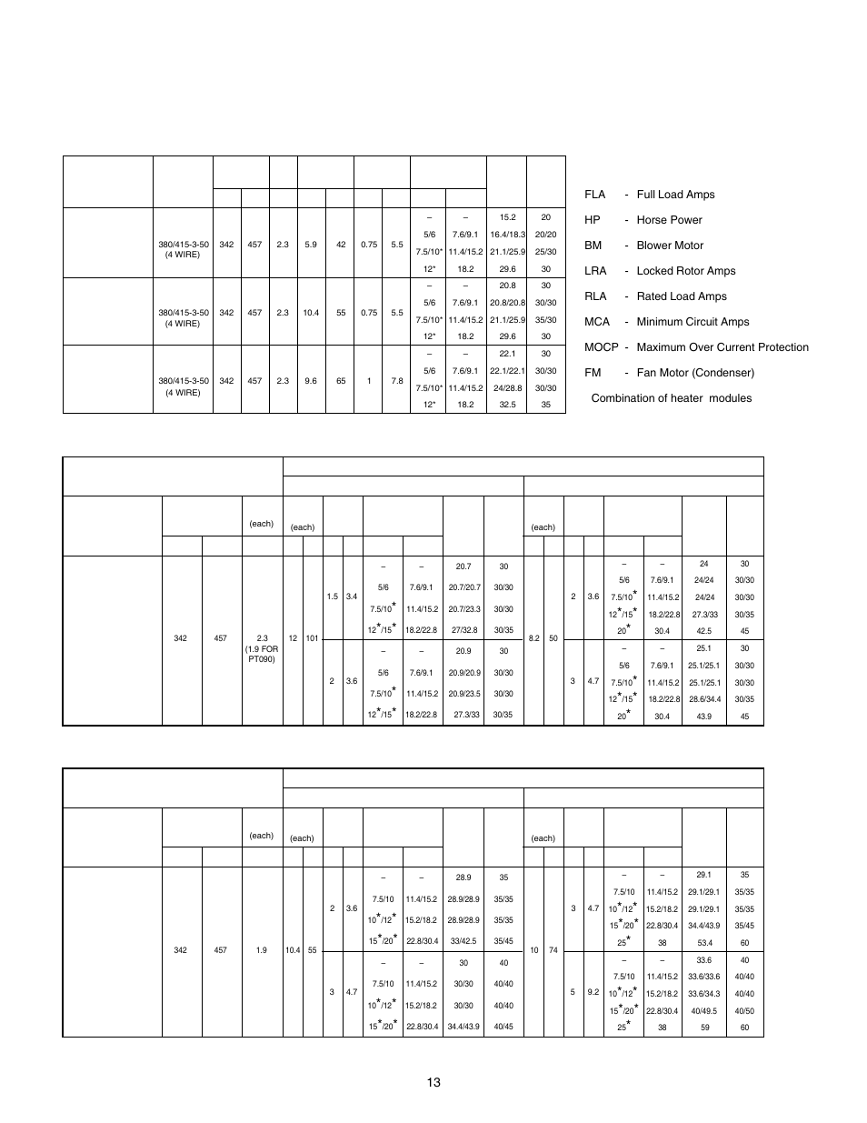 Electrical data, Legend | Cooline PT036L User Manual | Page 14 / 31