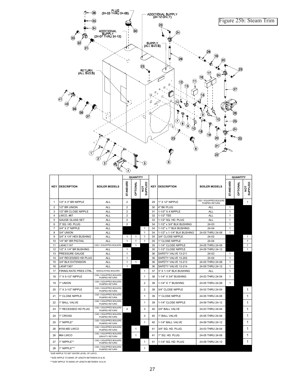 Figure 25b: steam trim | Crown Boiler 24-07 User Manual | Page 27 / 90