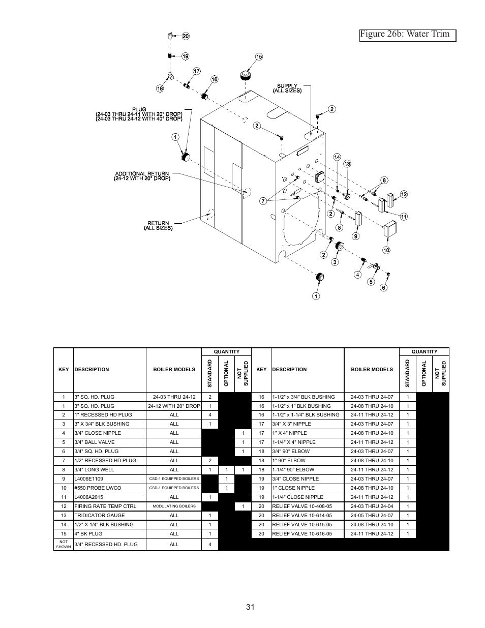 Figure 26b: water trim | Crown Boiler 24-07 User Manual | Page 31 / 90