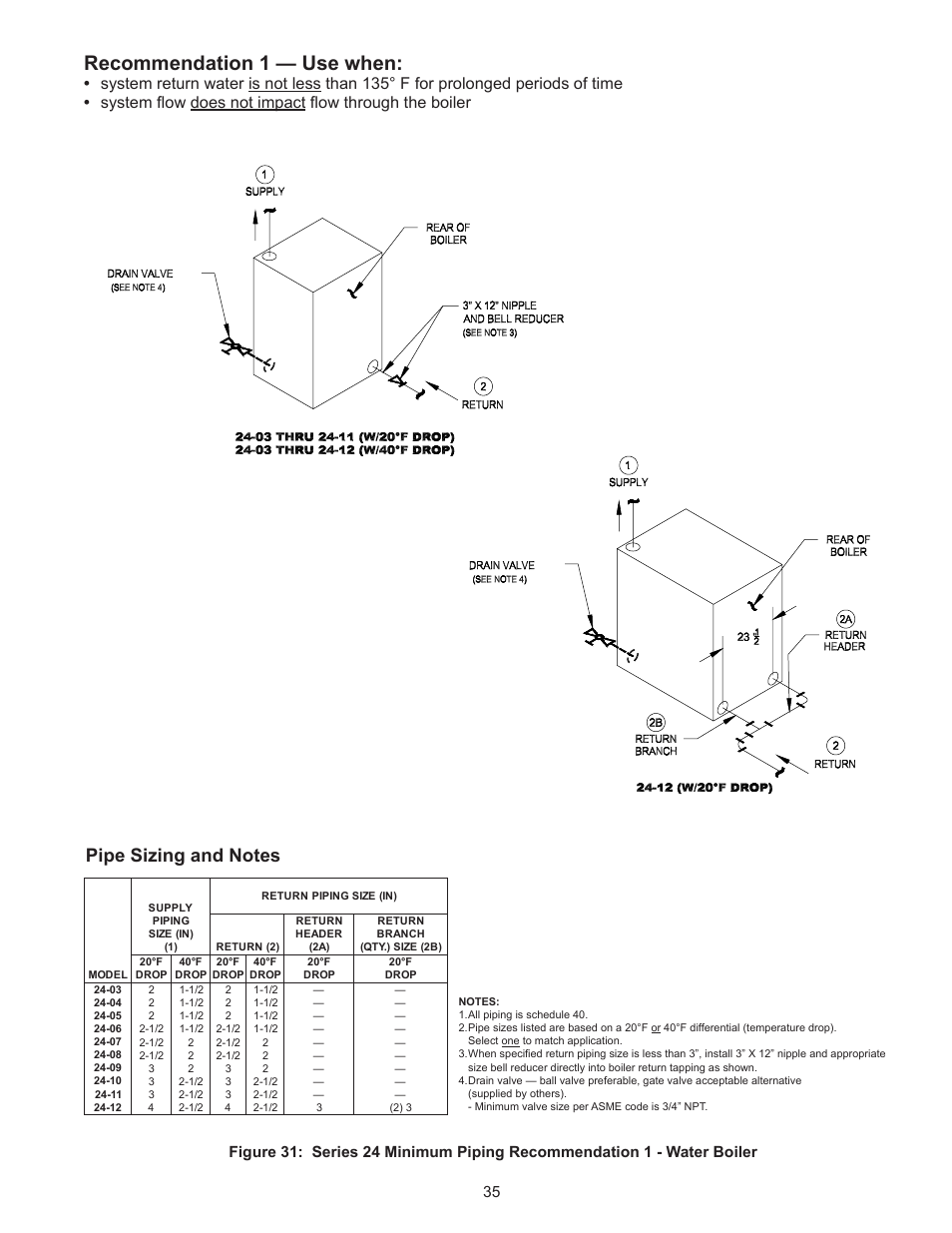 Recommendation 1 — use when | Crown Boiler 24-07 User Manual | Page 35 / 90