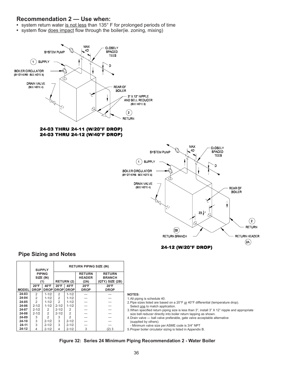 Recommendation 2 — use when | Crown Boiler 24-07 User Manual | Page 36 / 90