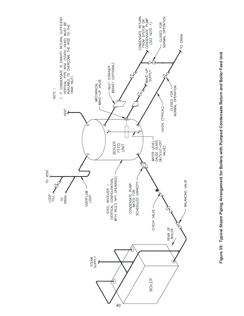 Crown Boiler 24-07 User Manual | Page 40 / 90