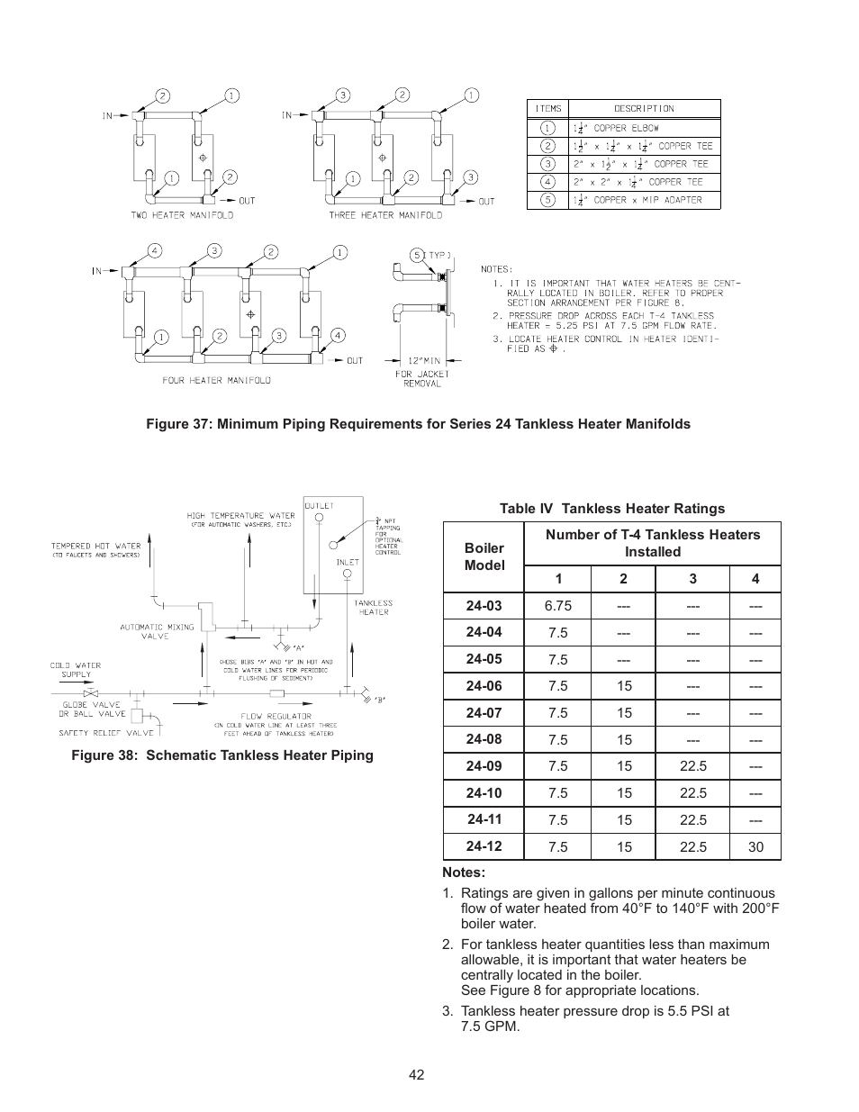 Crown Boiler 24-07 User Manual | Page 42 / 90