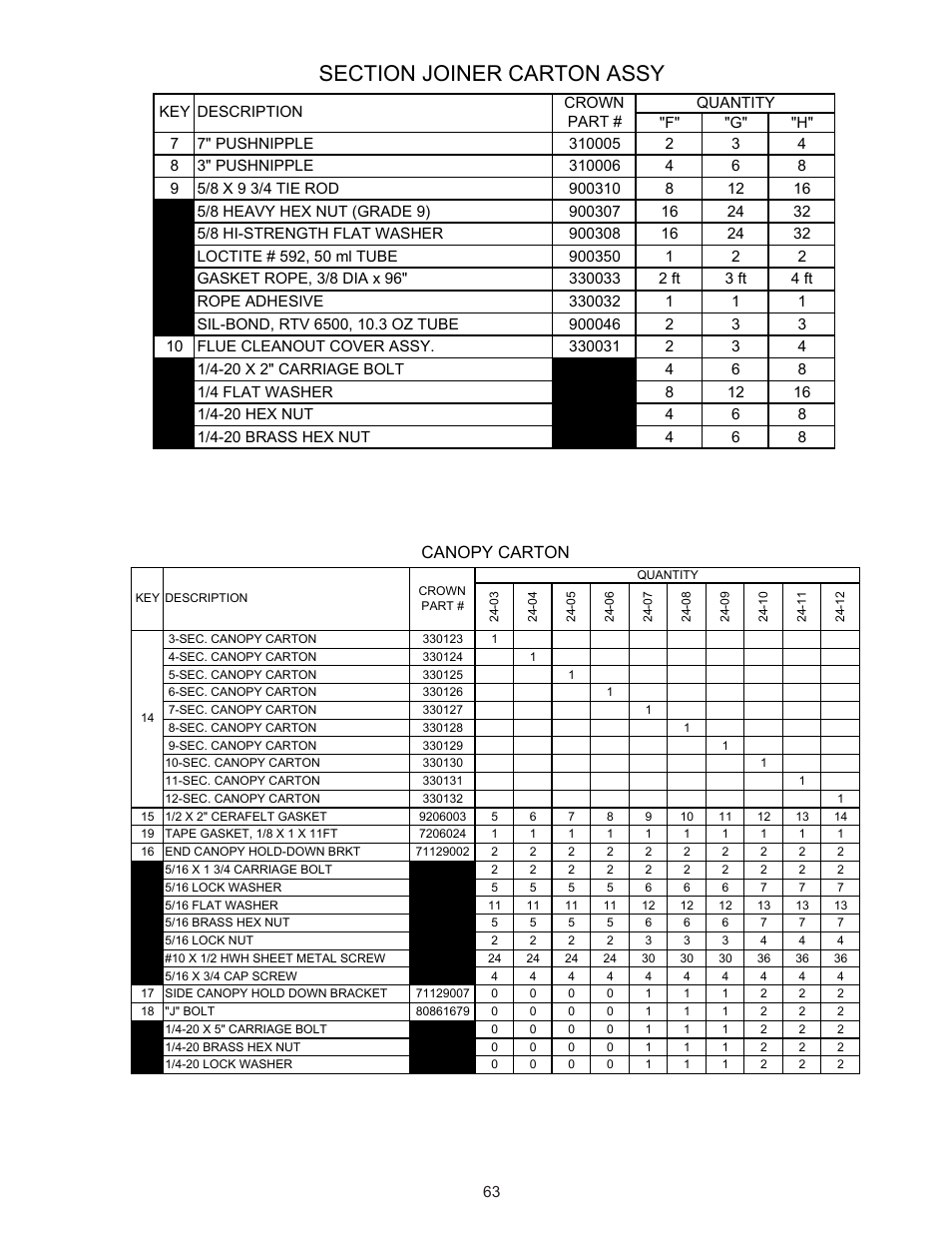 Canopy carton | Crown Boiler 24-07 User Manual | Page 63 / 90
