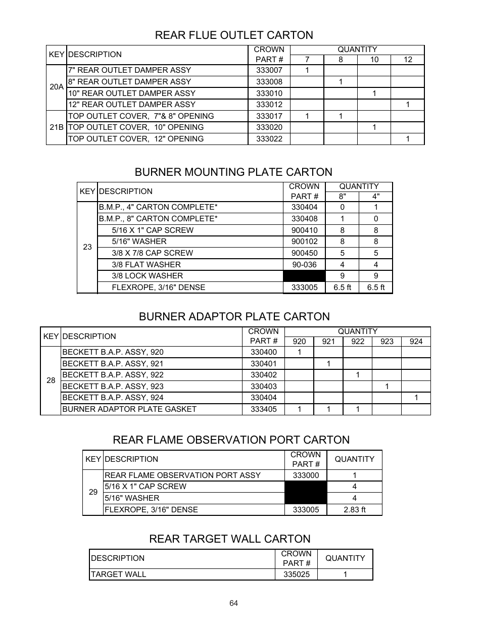 Rear flue outlet carton, Burner mounting plate carton, Burner adaptor plate carton | Rear flame observation port carton, Rear target wall carton | Crown Boiler 24-07 User Manual | Page 64 / 90