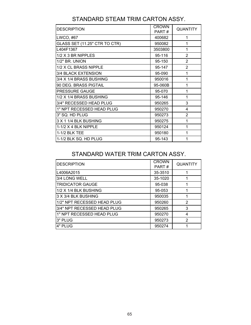 Standard steam trim carton assy, Standard water trim carton assy | Crown Boiler 24-07 User Manual | Page 65 / 90