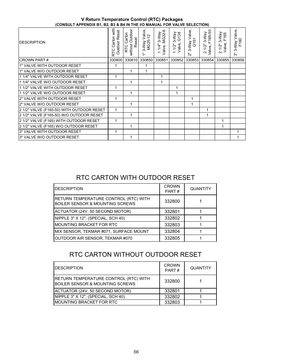 Rtc carton with outdoor reset, Rtc carton without outdoor reset | Crown Boiler 24-07 User Manual | Page 66 / 90